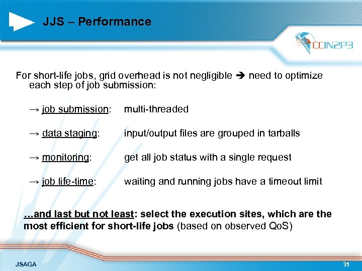 JJS – Performance For short-life jobs, grid overhead is not negligible need to optimize