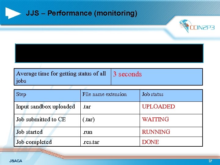 JJS – Performance (monitoring) Use naming convention on GSIFTP server instead of Globus monitoring