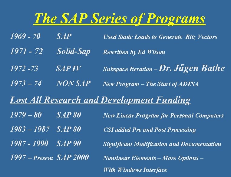 The SAP Series of Programs 1969 - 70 SAP Used Static Loads to Generate