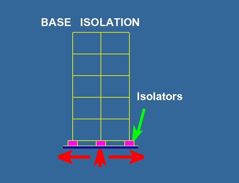BASE ISOLATION Isolators 