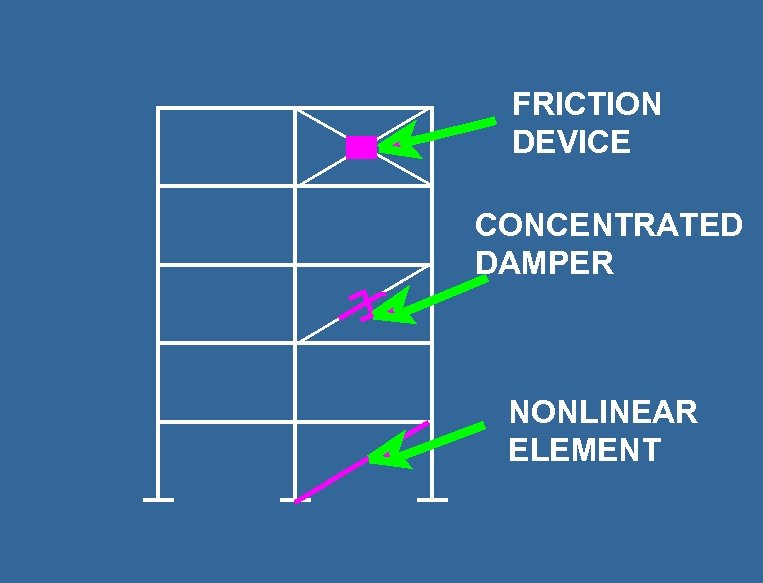 FRICTION DEVICE CONCENTRATED DAMPER NONLINEAR ELEMENT 