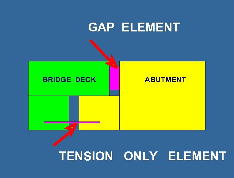 GAP ELEMENT BRIDGE DECK ABUTMENT TENSION ONLY ELEMENT 