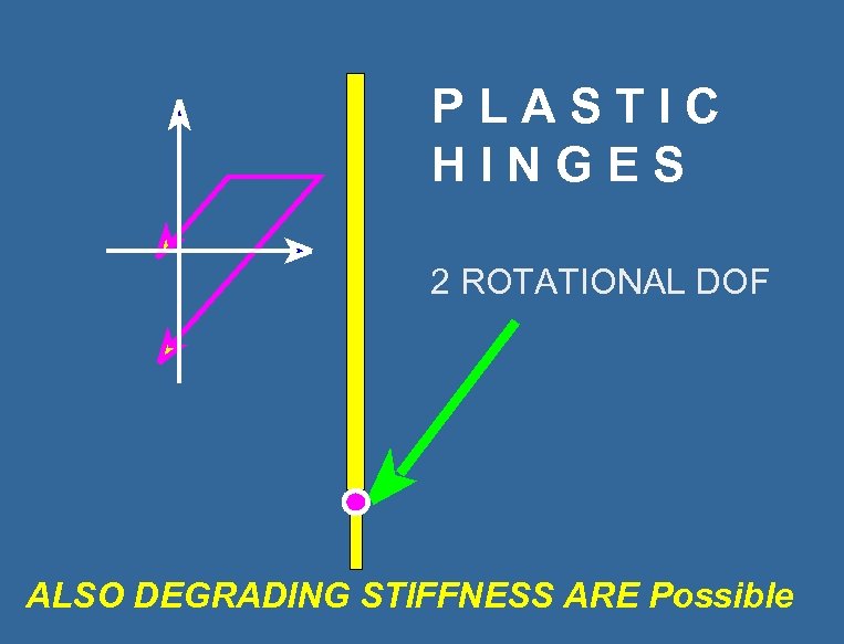 PLASTIC HINGES 2 ROTATIONAL DOF ALSO DEGRADING STIFFNESS ARE Possible 