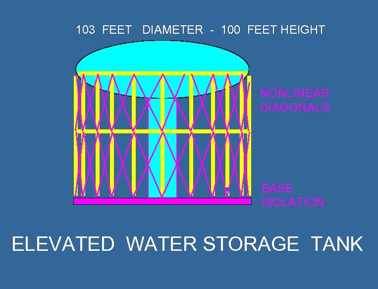 103 FEET DIAMETER - 100 FEET HEIGHT NONLINEAR DIAGONALS BASE ISOLATION ELEVATED WATER STORAGE