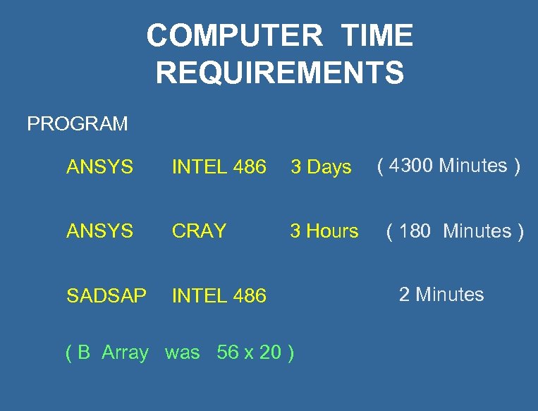 COMPUTER TIME REQUIREMENTS PROGRAM ANSYS INTEL 486 3 Days ANSYS CRAY 3 Hours SADSAP