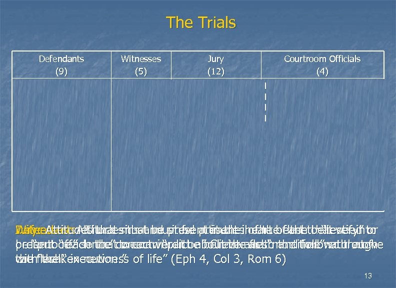 The Trials Defendants (9) Witnesses (5) Jury (12) Alderman Atheism Mr. Lustings Mr. Incredulity