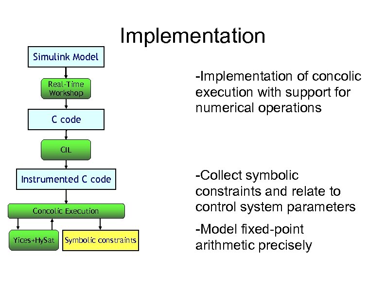 Implementation Simulink Model Real-Time Workshop C code -Implementation of concolic execution with support for
