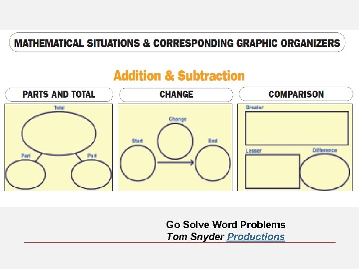 Go Solve Word Problems Tom Snyder Productions 