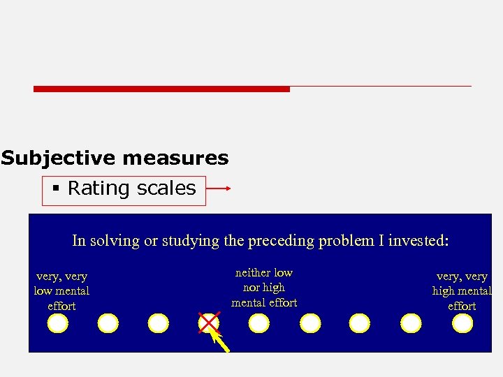 Subjective measures § Rating scales In solving or studying the preceding problem I invested: