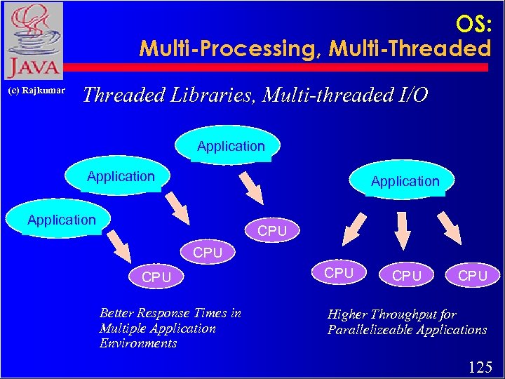 OS: Multi-Processing, Multi-Threaded (c) Rajkumar Threaded Libraries, Multi-threaded I/O Application CPU CPU Better Response