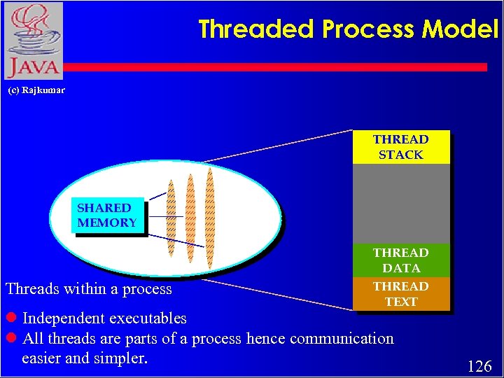Threaded Process Model (c) Rajkumar THREAD STACK SHARED MEMORY Threads within a process THREAD