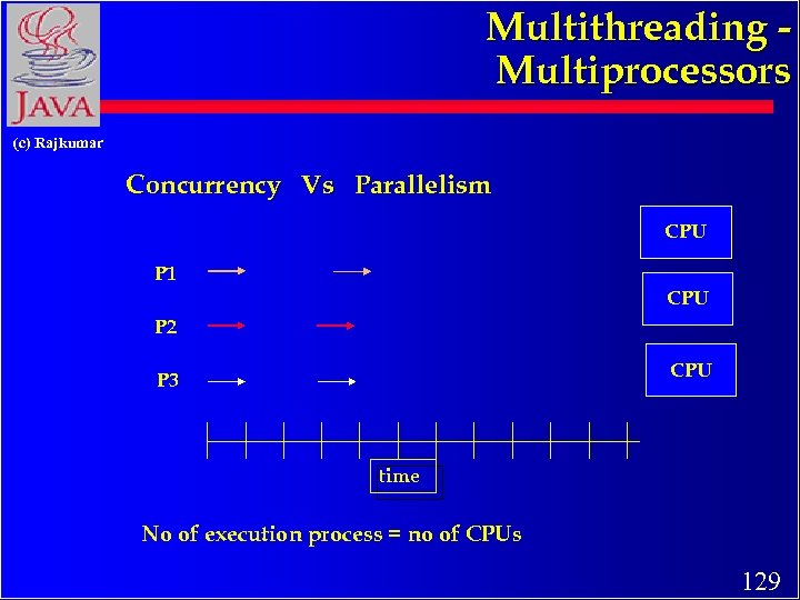 Multithreading Multiprocessors (c) Rajkumar Concurrency Vs Parallelism CPU P 1 CPU P 2 CPU
