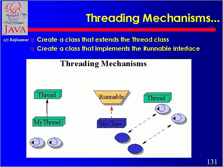 Threading Mechanisms. . . (c) Rajkumar c c Create a class that extends the