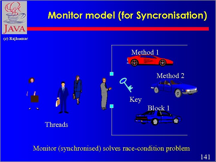 Monitor model (for Syncronisation) (c) Rajkumar Method 1 Method 2 Key Block 1 Threads