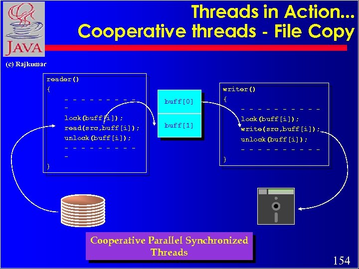 Threads in Action. . . Cooperative threads - File Copy (c) Rajkumar reader() {
