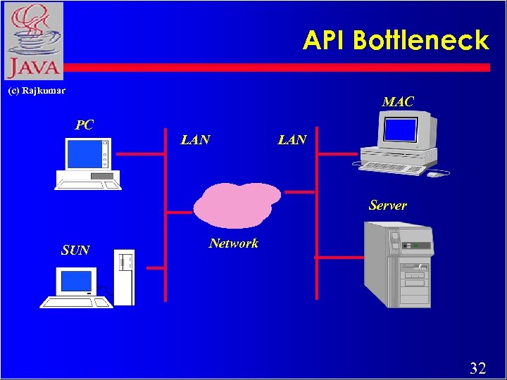 API Bottleneck (c) Rajkumar MAC PC LAN Server SUN Network 32 