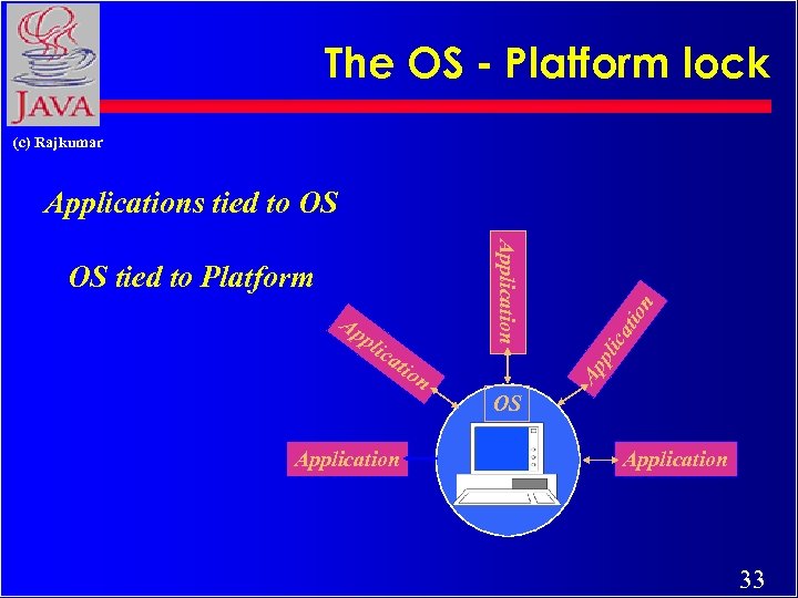 The OS - Platform lock (c) Rajkumar ati on Ap pli c ati Ap
