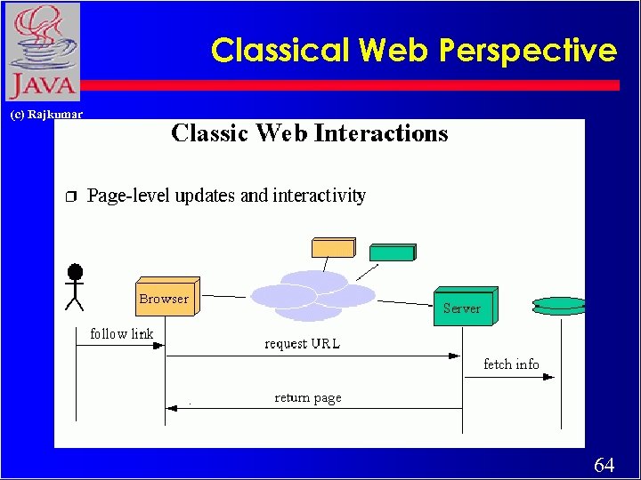 Classical Web Perspective (c) Rajkumar 64 