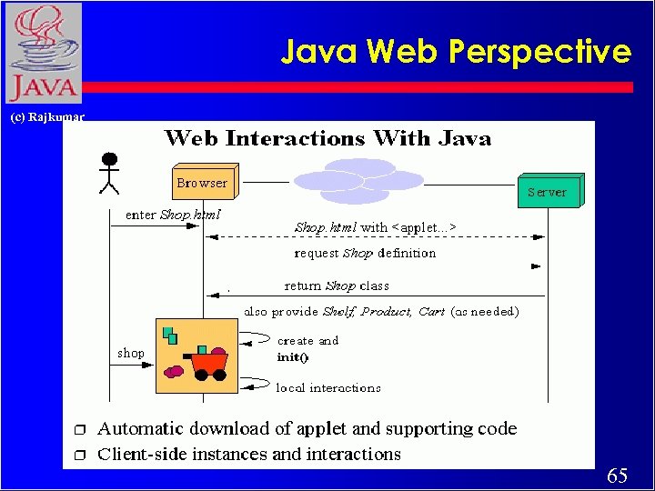 Java Web Perspective (c) Rajkumar 65 