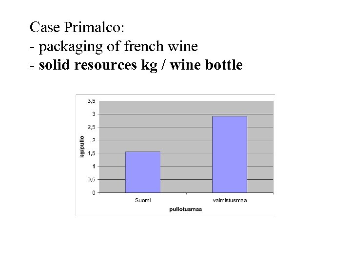 Case Primalco: - packaging of french wine - solid resources kg / wine bottle