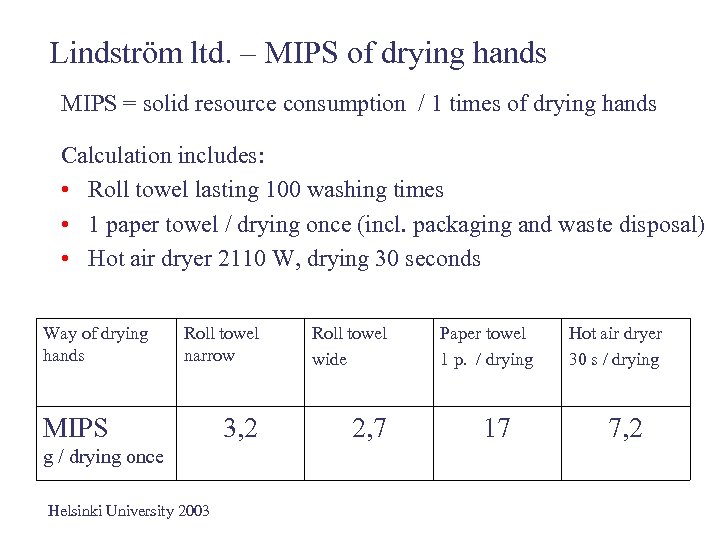 Lindström ltd. – MIPS of drying hands MIPS = solid resource consumption / 1