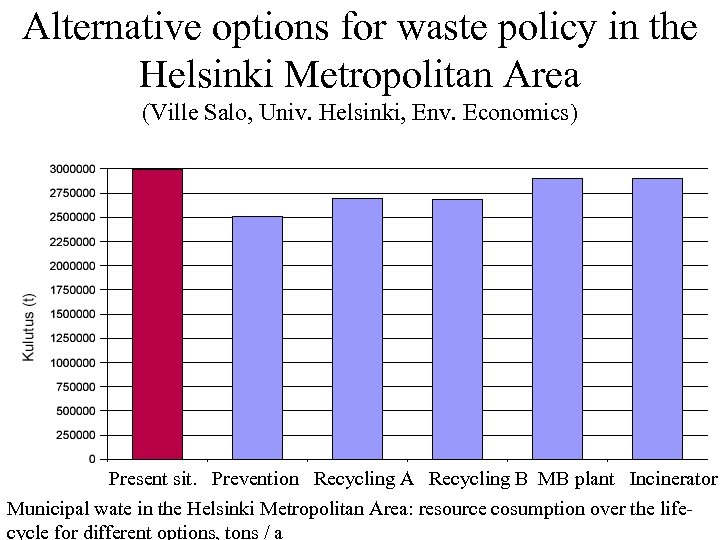 Alternative options for waste policy in the Helsinki Metropolitan Area (Ville Salo, Univ. Helsinki,