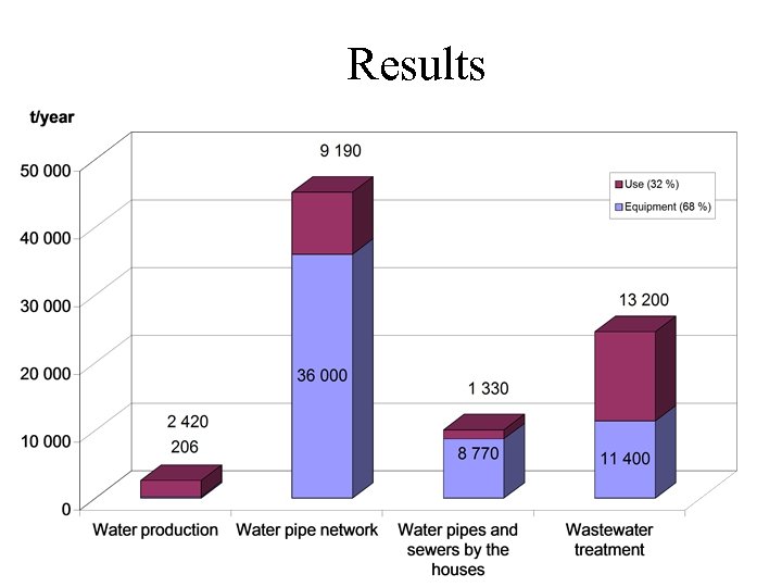 Results 