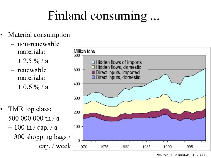 Finland consuming. . . • Material consumption – non-renewable materials: + 2, 5 %