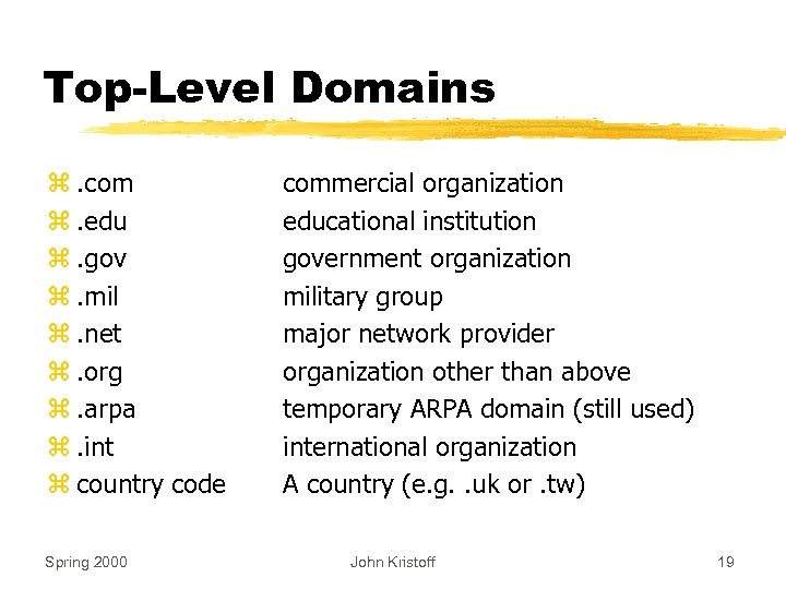 Top-Level Domains z. com z. edu z. gov z. mil z. net z. org