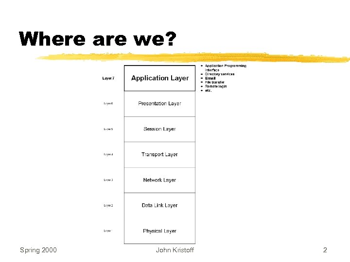 Where are we? Spring 2000 John Kristoff 2 