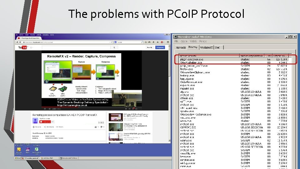 The problems with PCo. IP Protocol 