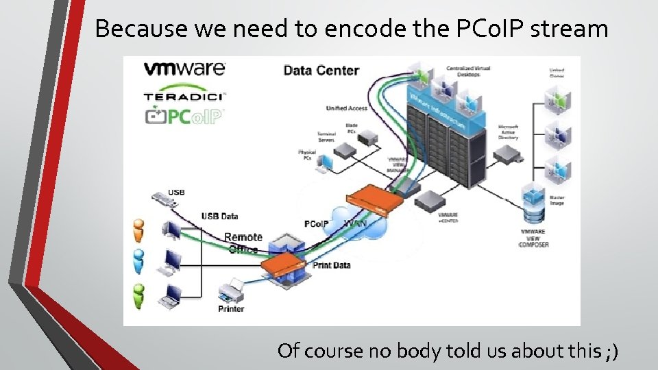 Because we need to encode the PCo. IP stream Of course no body told