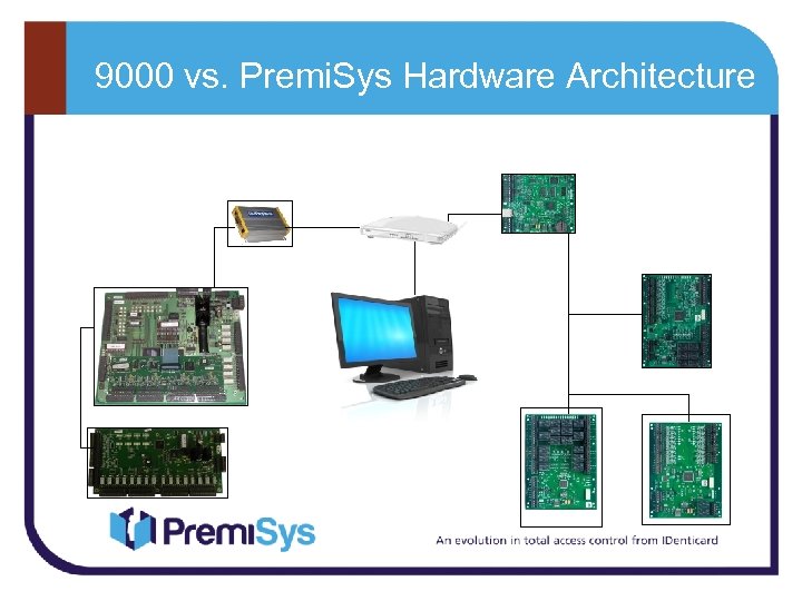 9000 vs. Premi. Sys Hardware Architecture 