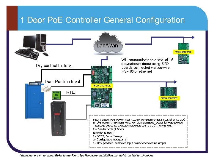 1 Door Po. E Controller General Configuration Lan/Wan PREM-BRD 1 POE Will communicate to
