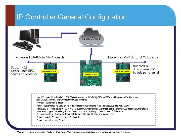 IP Controller General Configuration Lan/Wan Two-wire RS-485 to SI/O boards Supports 32 downstream SI/O