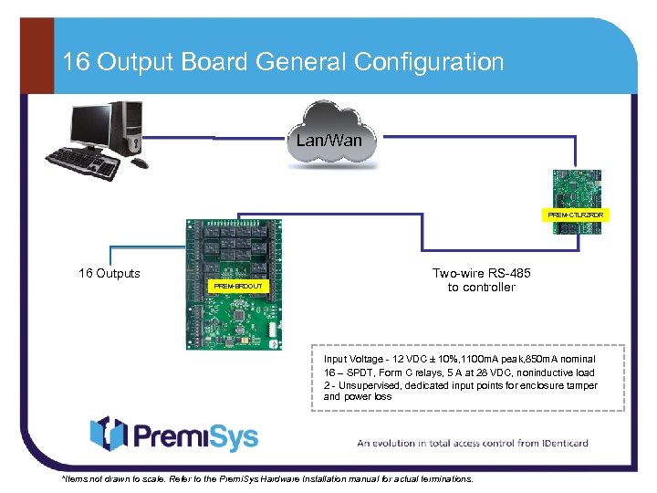 16 Output Board General Configuration Lan/Wan PREM-CTLR 2 RDR 16 Outputs PREM-BRDOUT Two-wire RS-485