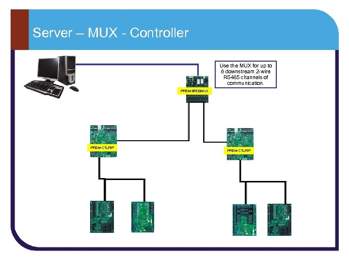 Server – MUX - Controller Use the MUX for up to 8 downstream 2