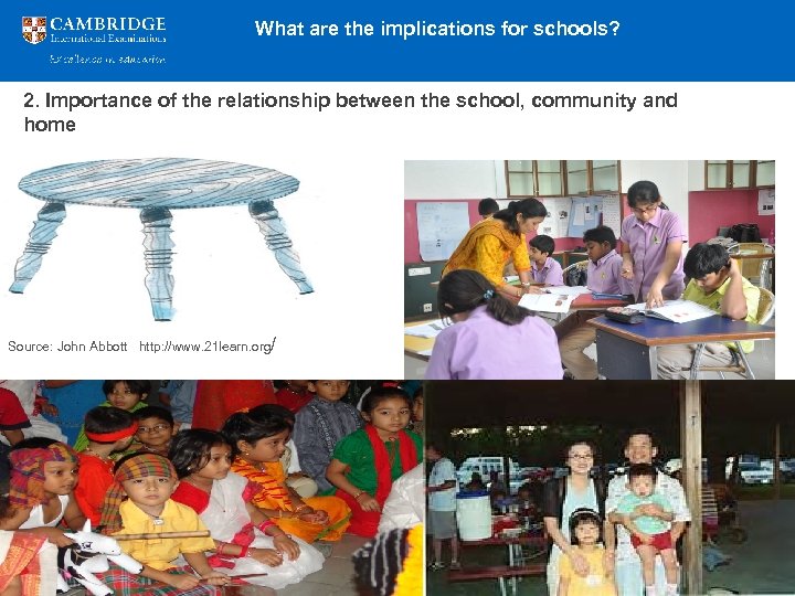 What are the implications for schools? 2. Importance of the relationship between the school,