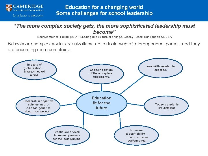 Education for a changing world Some challenges for school leadership “The more complex society