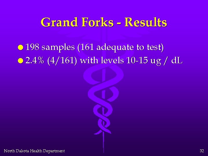 Grand Forks - Results l 198 samples (161 adequate to test) l 2. 4%