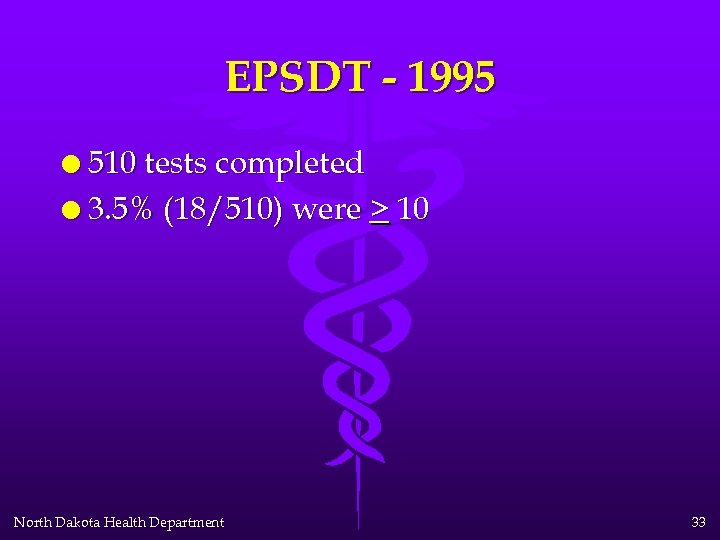 EPSDT - 1995 l 510 tests completed l 3. 5% (18/510) were > 10