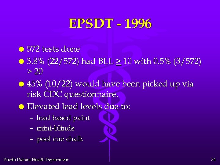 EPSDT - 1996 l l 572 tests done 3. 8% (22/572) had BLL >