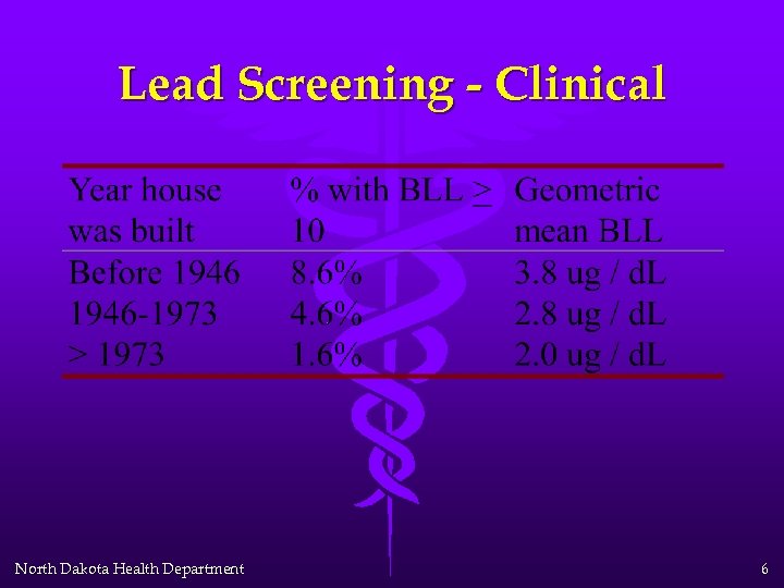 Lead Screening - Clinical North Dakota Health Department 6 