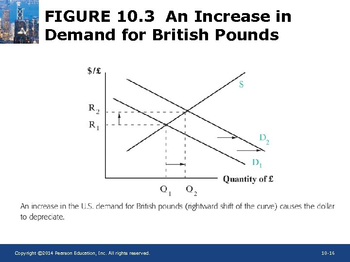 FIGURE 10. 3 An Increase in Demand for British Pounds Copyright © 2014 Pearson