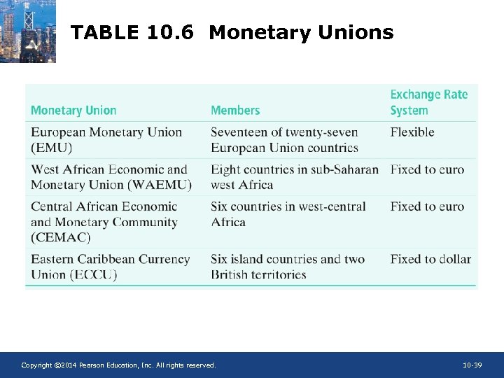 TABLE 10. 6 Monetary Unions Copyright © 2014 Pearson Education, Inc. All rights reserved.