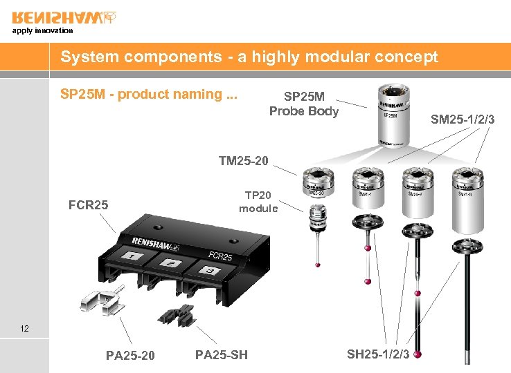 apply innovation System components - a highly modular concept SP 25 M - product