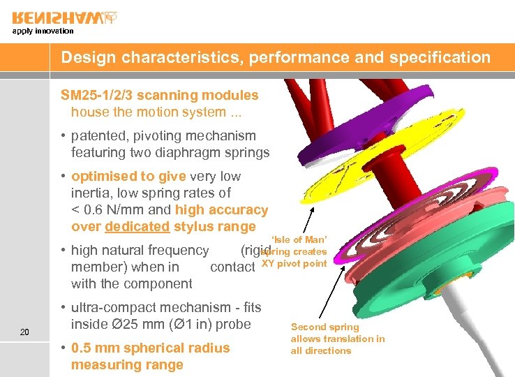 apply innovation Design characteristics, performance and specification SM 25 -1/2/3 scanning modules house the