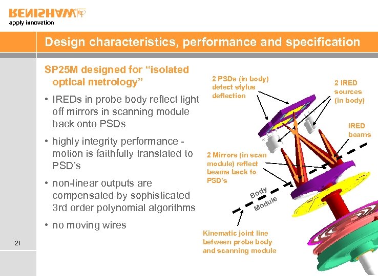 apply innovation Design characteristics, performance and specification SP 25 M designed for “isolated optical