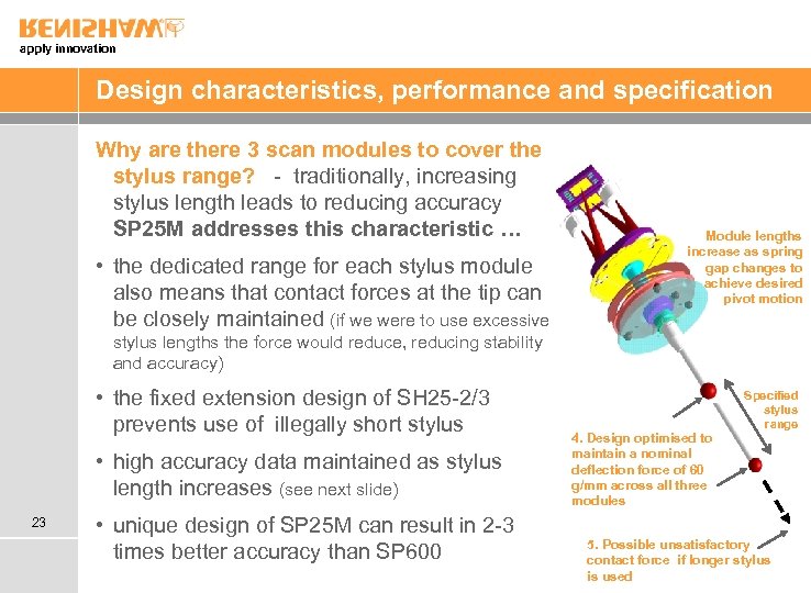 apply innovation Design characteristics, performance and specification Why are there 3 scan modules to