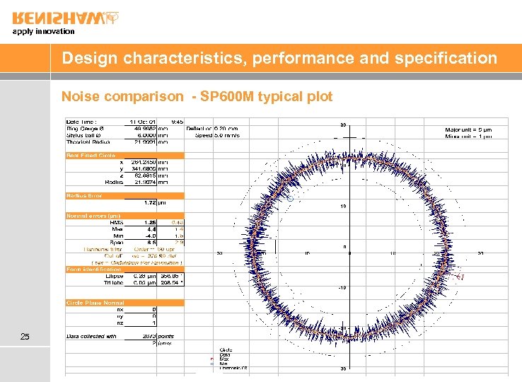 apply innovation Design characteristics, performance and specification Noise comparison - SP 600 M typical